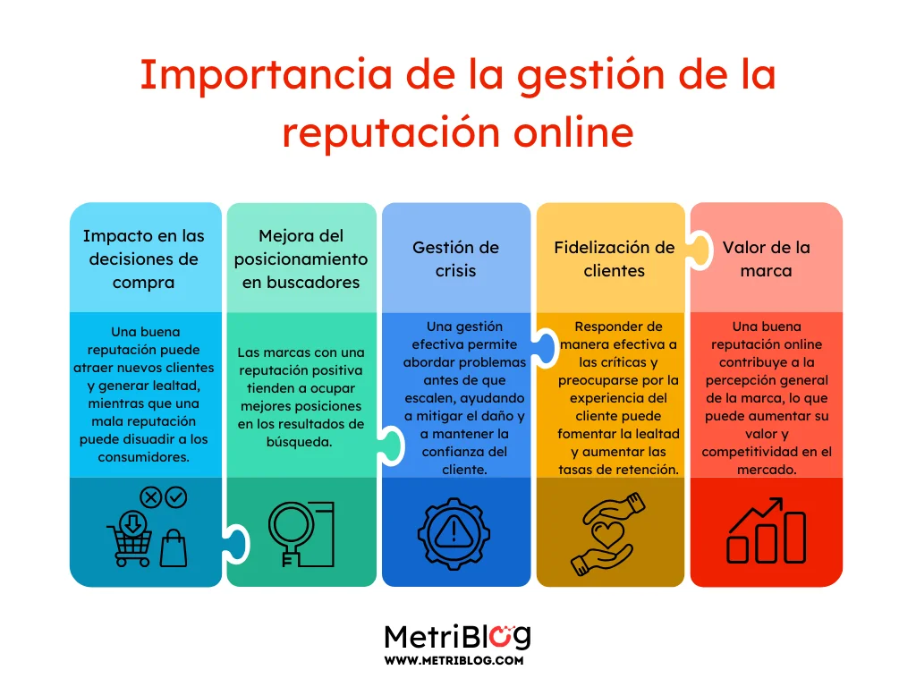 importancia de la gestión de la reputación online