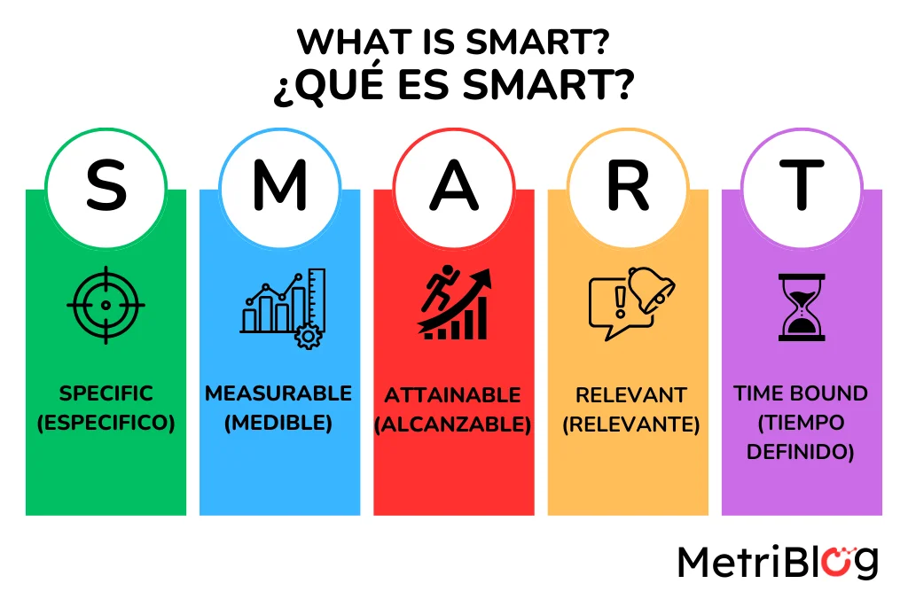 qué es SMART en marketing qué es SMART en marketing