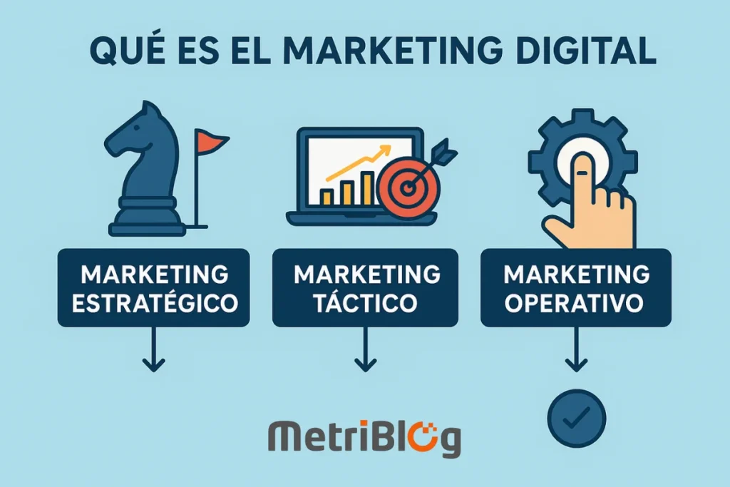 Marketing Estratégico, Táctico y Operativo