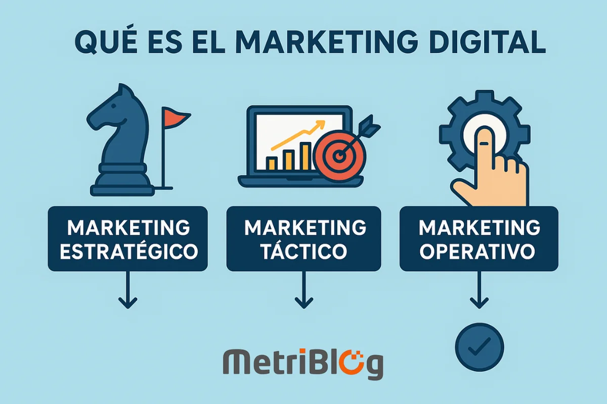 Marketing Estratégico, Táctico y Operativo