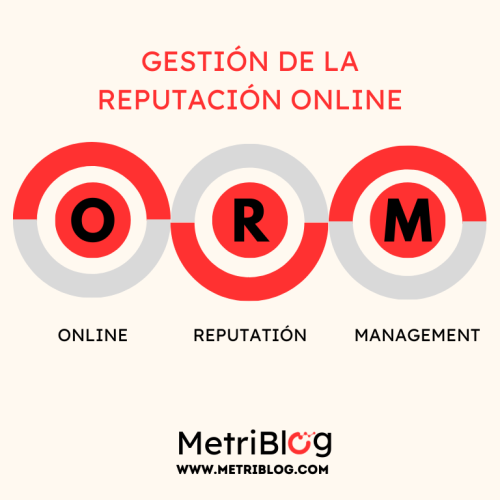 Three Business Bubble Process Graph ORM gestion de la reputacion online