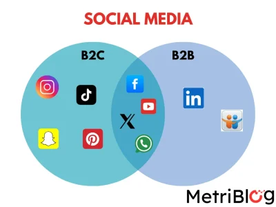 redes sociales B2B Y B2C